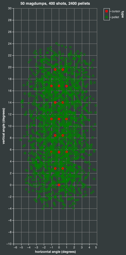 magdump simulation